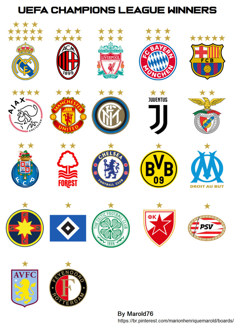 UEFA Champions League Winners List & European Cup winners